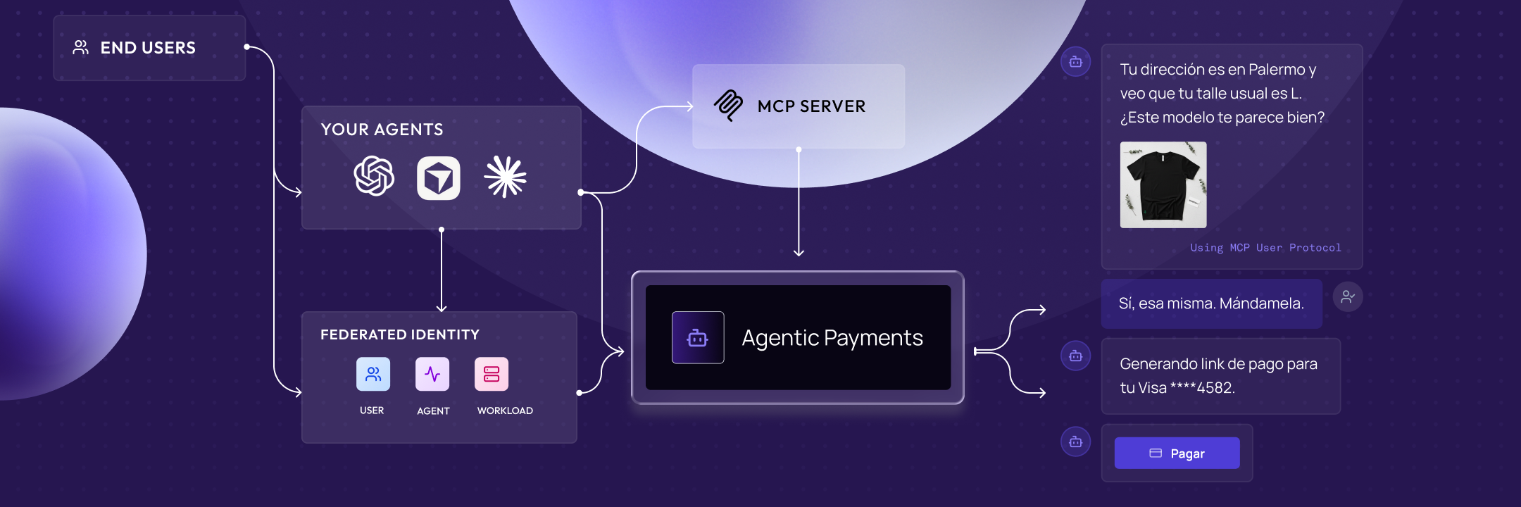 Agentic Payments en LatAm: cuando la IA quiere pagar y la infraestructura no la deja